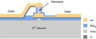 8 Drain Wrap-gate Source. μm..5.