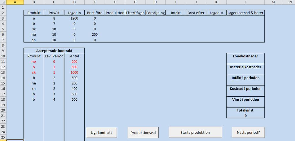 De som är röda är antingen redan försenade eller kommer bli det om de inte produceras under aktuell period.