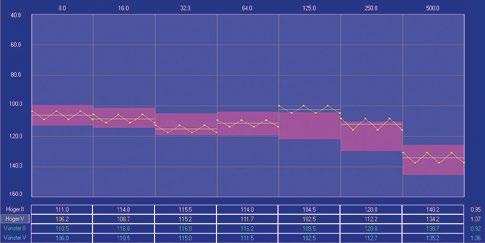 Verksamhetsöversikt 23 VibroSense Meter II VibroSense Meter II är ett instrument som kan upptäcka tidiga tecken på nervskador i händer eller fötter.