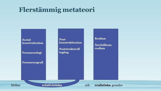 Beskrivningen av frågor i uppläggen kan i den ovanstående presentationen främst relateras till aktionsnivå och teoretisk nivå (jfr Kansanen, 1993).