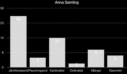 Men med tanke på att de inte sitter runt ett bord och äter så blir det mera rörelse för Anna som måste gå runt till alla.