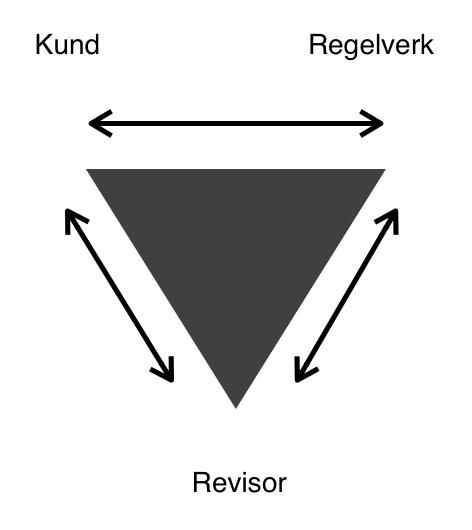 2. TEORETISK REFERENSRAM I detta kapitel presenteras den teoretiska referensramen, vilken ligger till grund för studiens empiriinsamling och analys.