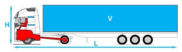 3. Background The overall layout of the driver environment in trucks has been relatively unchanged for the last 40 years.