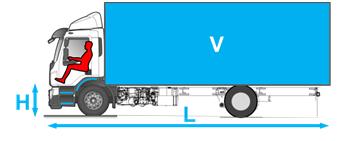 This means that the current driver environments still suffer from some intrinsic flaws: Vehicle length regulations limit the available driver position length.