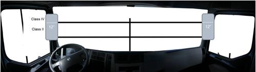 visual information were: H1: The drivers of a heavy vehicle combination have less active head movements when driving with a camera monitor system with displays placed closer to the driver compared to