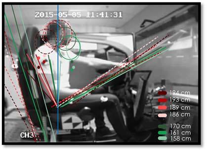 Method for varying seat and steering wheel adjustment ranges in a configurable driving simulator 4.