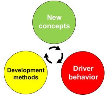 8. Conclusions and future research General conclusions regarding the project approach It has been interesting to run this project.