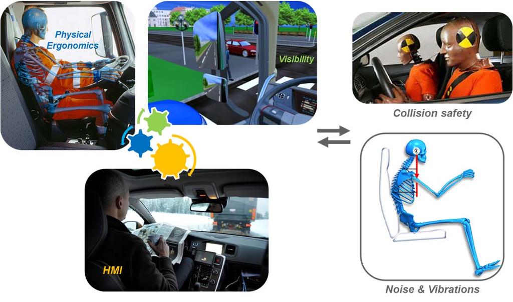 providing safety as well as comfort both while driving, resting and working, it is clear that more integrated approaches are beneficial where several aspects and disciplines should be addressed