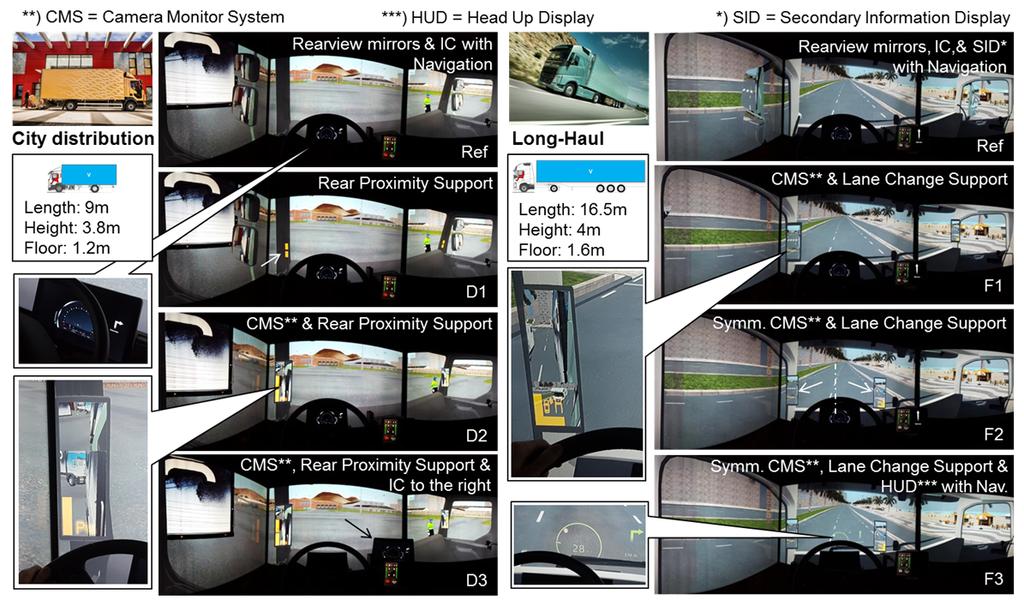 Figure 29. Some concepts that have been evaluated The general conclusions from these concept evaluations are that: Alternative layouts can give specific benefits in different transport segments.