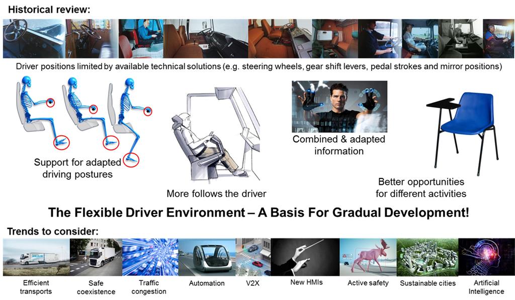 Truck drivers are much more dependent on indirect vision in comparison to direct vision than passenger car drivers are. This has to be remembered when indirect vision views are altered.