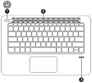 Knappar, högtalare och fingeravtrycksläsare Komponent Beskrivning (1) Strömknapp Slå på datorn genom att trycka på knappen.