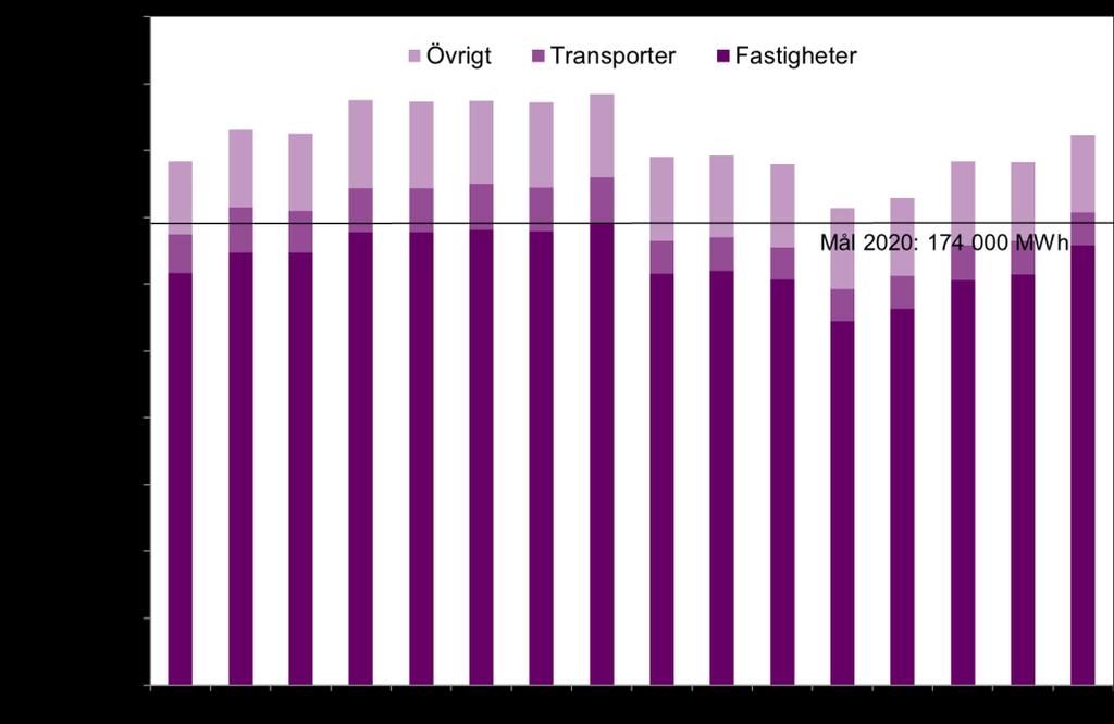 avfallsdeponin och Huskvarna ARV.