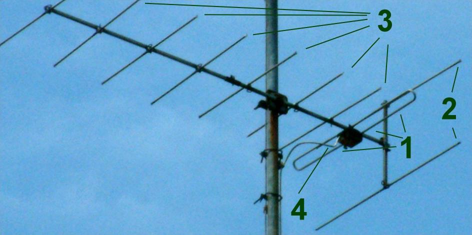 En GP-antenn strålar lika bra åt alla håll och i princip bestämmer höjden över omgivningen hur långt markvågen kan nå. Strålningsdiagrammet är likt en vertikal dipol.