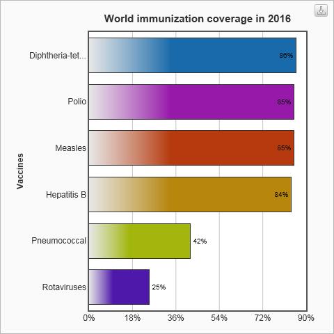 Fakta om immunisering Global