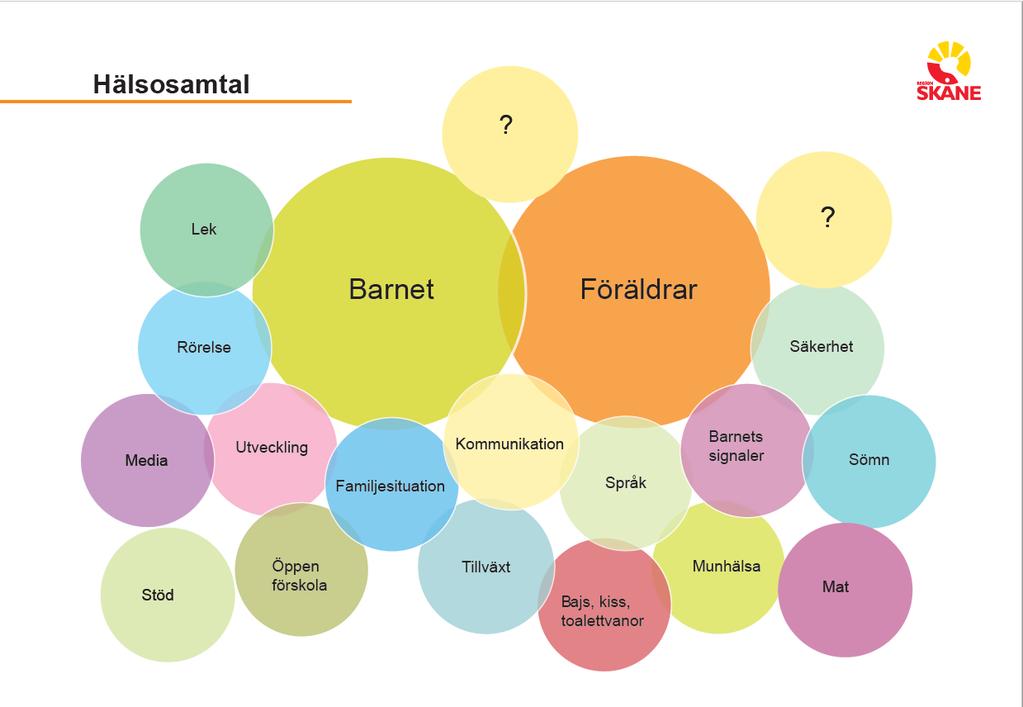 Health Literacy - handfasta råd Health Litteracitet handlar om förmåga att hitta, förstå, kritiskt värdera och använda hälsorelaterad information för att