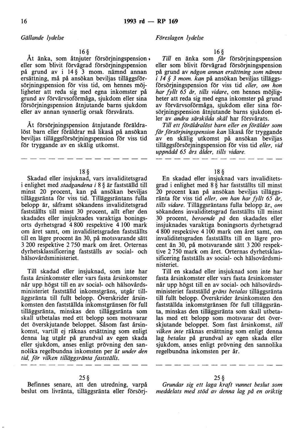 16 1993 rd - RP 169 Gällande lydelse Föreslagen lydelse 16 Åt änka, som åtnjuter försörjningspension eller som blivit förvägrad försörjningspension på grund av i 14 3 mom.