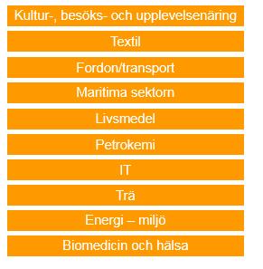 Regionala