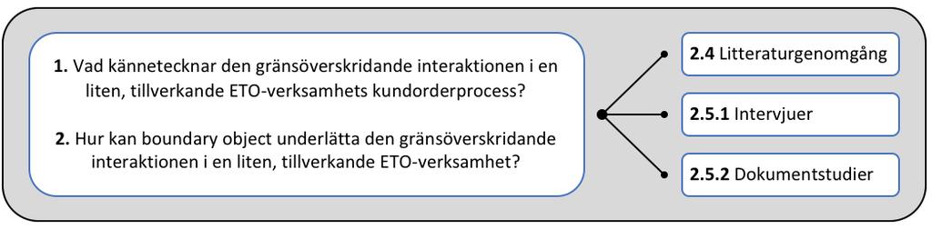 Metod och genomförande 2 Metod och genomförande Kapitlet ger en översiktlig beskrivning av studiens arbetsprocess. Vidare beskrivs studiens ansats och design.