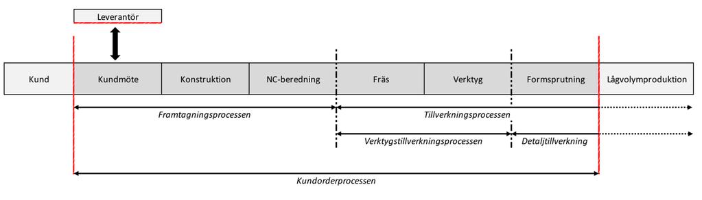 Empiri 4 Empiri Kapitlet ger en översiktlig beskrivning av den empiriska data som ligger till grund för denna studie.