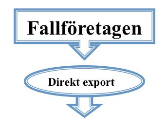 SLUTSATS det noteras att distributör väljs när företagen vill ha en eftermarknadsverksamhet i landet utan att själva behöva vara närvarande där.