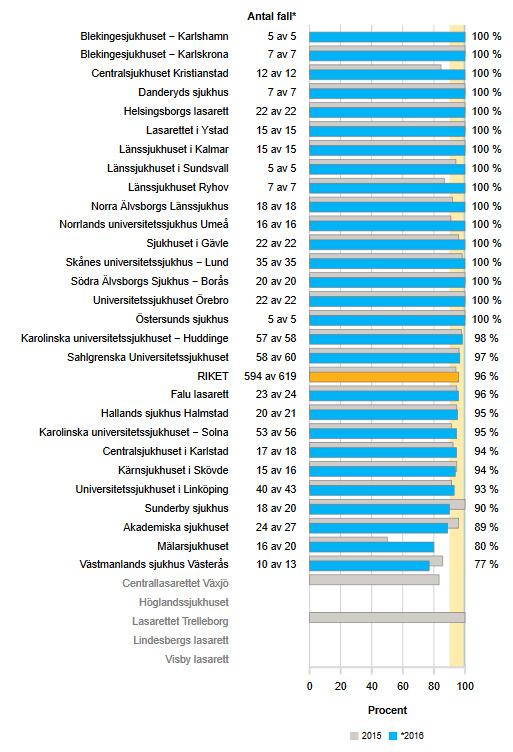 PET/CT inför