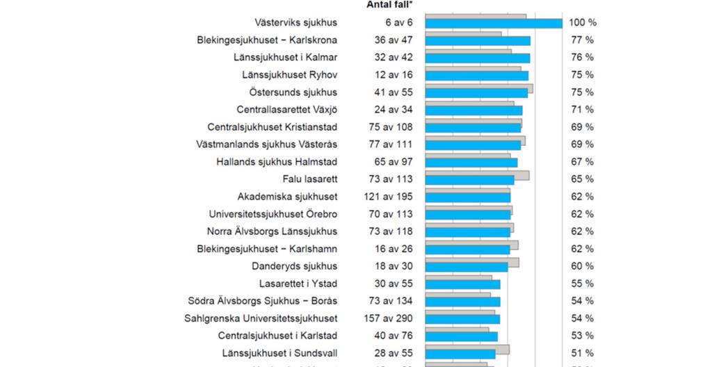 Remissankomst första