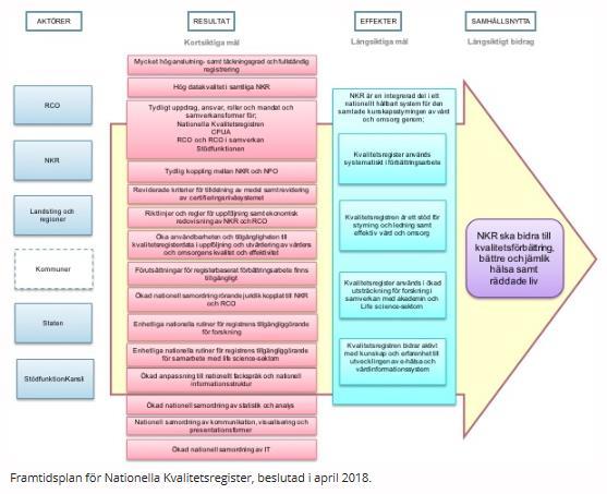 Kunskapsstyrning Sedan 2018 ingår Registercentrumorganisation (RCO) i huvudmännens system för kunskapsstyrning.