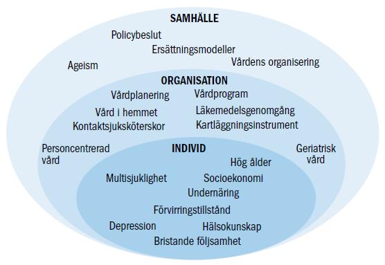 Onödig slutenvård Onödig