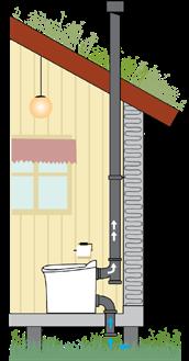 INSTALLATION INSTALLATION AV CLASSIC/GAS En korrekt installation är viktigt för en väl fungerande toalett Att installera din Cinderella korrekt är mycket viktigt för att få en effektiv och långvarig