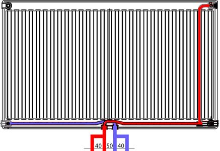 Radiatorns anslutningar är alltid centrerade till botten/ mitten 50c/c, vilket förenklar röravsättningen för rören betydligt.