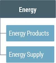 Energy Kvartal 1 2016/2017 Omsättning 466 5% 1 807 22% EBITA 55-4% 225 50% ROS 11,8% 13,0% 12,5% 10,1% Från en redan hög nivå ökade efterfrågan något för affärsområdet som helhet.