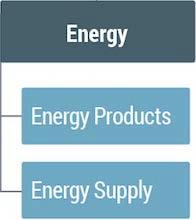 Energy Kvartal 1 2016/2017 Omsättning 466 5% 1 807 22% EBITA 55-4% 225 50% ROS 11,8% 13,0% 12,5% 10,1% Från en redan hög nivå ökade efterfrågan något för affärsområdet som helhet.