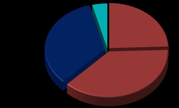 Farligt att sitta still! men gäller det för alla? Risk död alla orsaker Sittande vs. träning, >1.000.