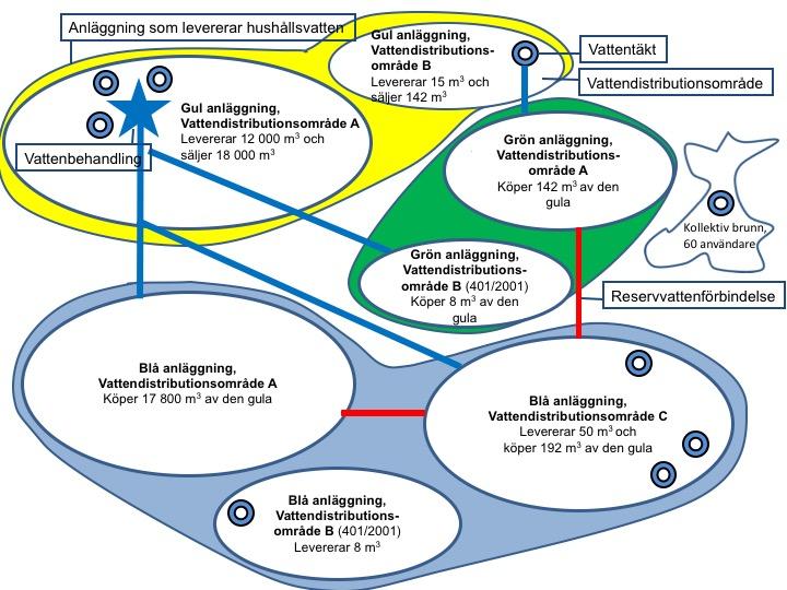 Anvisning 16/2018 11 (43) Bild 1.