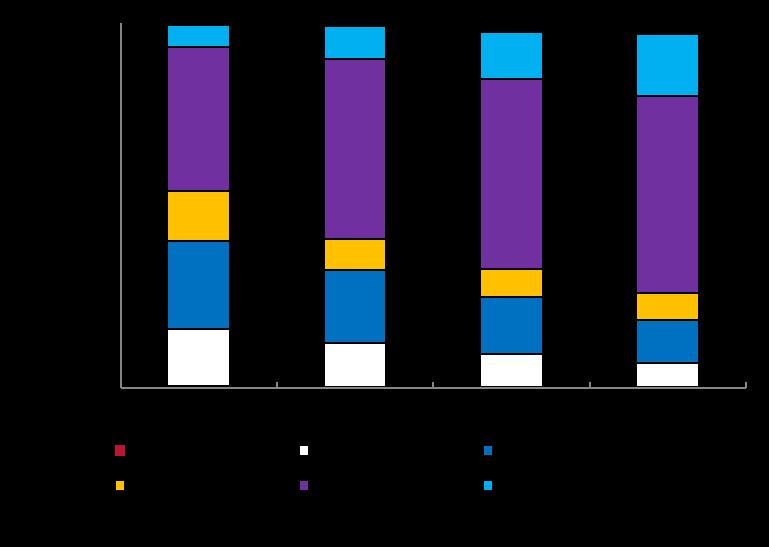 Antalet fiberabonnemang med en nedladdningshastighet på 100 Mbit/s eller mer uppgick till 2,4 miljoner (en ökning med 17 %) medan abonnemang via kabel-tv-nät med samma hastighet uppgick till 580 000,