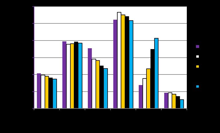 Intäkter från tv-abonnemang minskade De totala intäkterna från tv-tjänster för grund- och tilläggsabonnemang uppgick till 10,1 miljarder kronor den sista december 2018, vilket är en minskning med 1