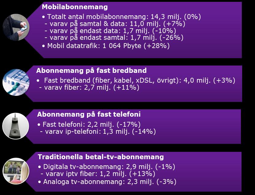 1 Ett urval av resultaten Alla sifferuppgifter avser förhållandet per den 31 december 2018, och jämförelser görs med samma tidpunkt