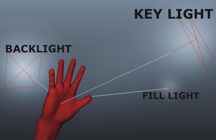 tanken är att ett starkt backlight ska demonstrera den största effekten av subsurface scattering.