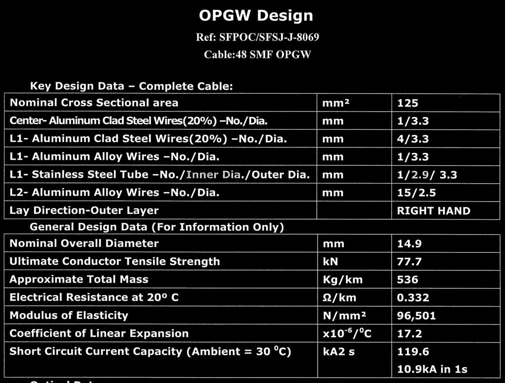 OPGW Hur man beställer OPGW boar OPGW Fästsatser Skarvbo OPGW 3H YD, kabelns ytterdiameter bestämmer storleken på valet av fästsatser. Kabeln kan vara 0-0,7 mm större än dimensionen på fästsatsen.
