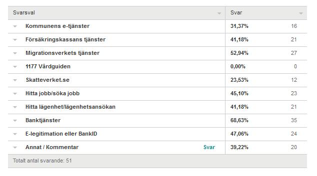 Fråga 10: Vilket bibliotek arbetar du på, i