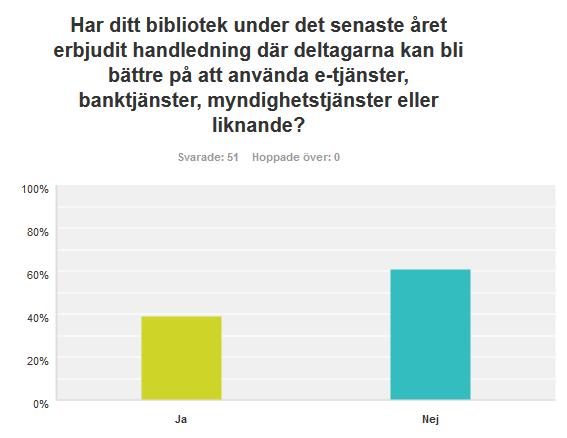 Fråga 7: Har ditt bibliotek under det senaste året erbjudit handledning där deltagarna