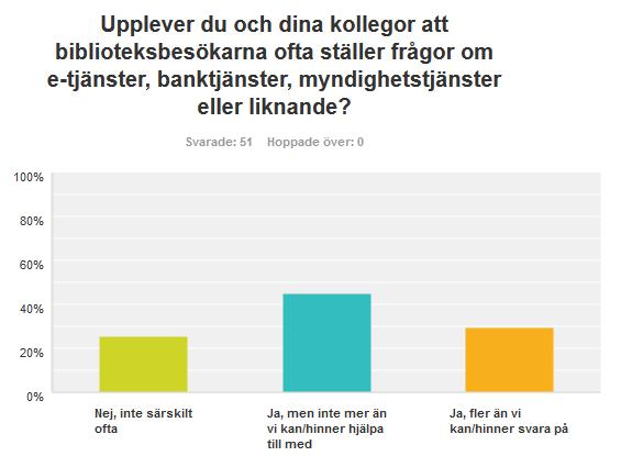 Fråga 8: Upplever du och dina