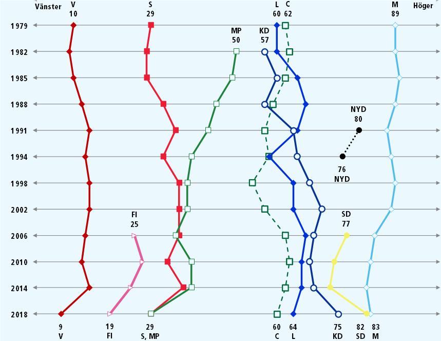 Expertstudier Partimanifest Riksdagstryck Voteringar Kandidatundersökningar