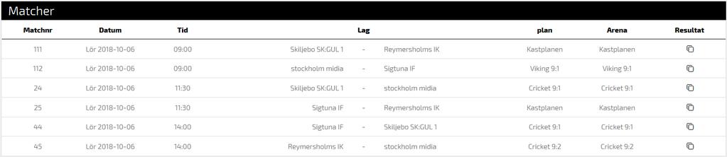 Samling för avfärd: Samling 6:50 på lördag på Hamre IP. Resan till Midgårdsvallen tar ungefär en timme. Var och en ska försöka hitta plats för sitt barn i en bil innan samlingen.