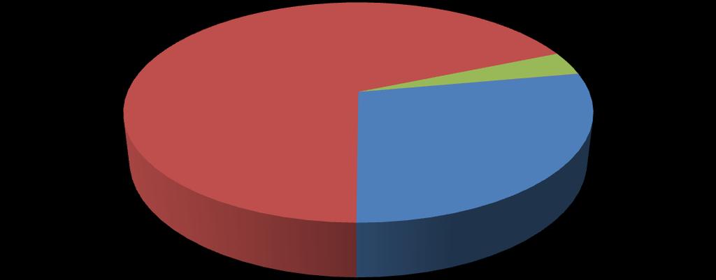 Den totala klimatpåverkan är knappt 11 ton CO2e. Den största delen kommer från den externa tvätten, övrigt från användningen av elektricitet och egna fordonsamt påfyllning av köldmedia.