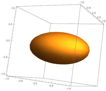 nedan är nivåytan för denna funktion plottad för c = 1 (notera att det bara är själva mantelytan som är nivåytan, inte det som är innanför ellipsoiden).