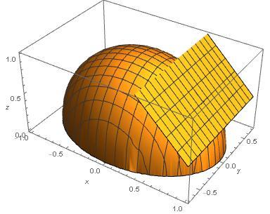 Tangentplan: Vi får nu att f(0.7 + h, 0 + k) f(0.7, 0) + f x(0.7, 0)h + f y(0.7, 0)k = 0.51 