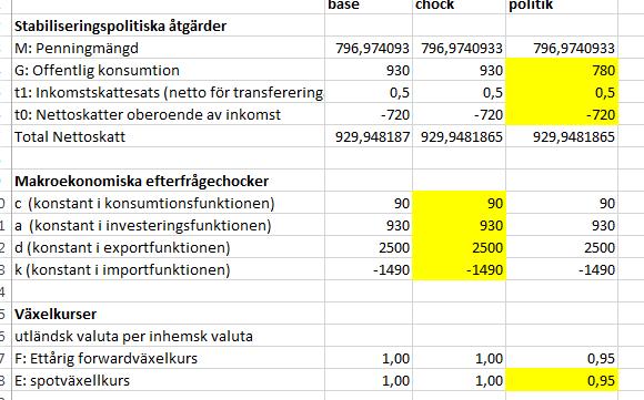 Figur 9.2 Sveriges reala växelkurs baserad på RULC När vi devalverade ändrade vi värdet på den fasta växelkursen.