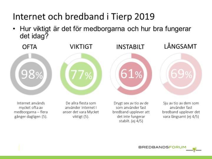 En något förkortad sammanställning av enkätens öppna svar: Ingen fiber ute i Tolfta ännu. Det behövs ett nytt "televerk" för att bygga fiber åt alla.