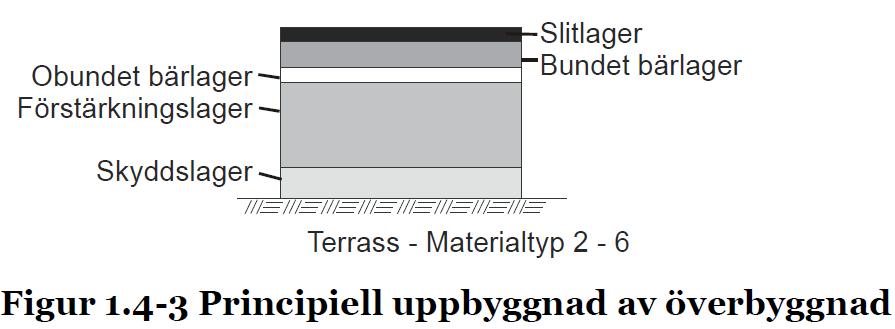 Exempel geoteknisk